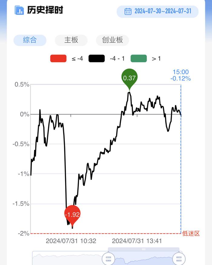 【每日收评】沪指涨超2%重回2900点！全市场超5000股飘红，成交额突破9000亿