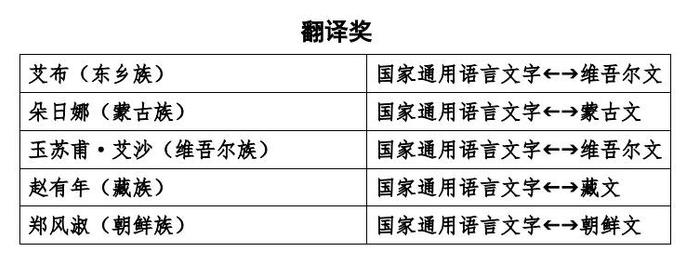 第十三届全国少数民族文学创作骏马奖评奖办公室公告[2024年]第3号