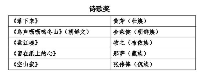 第十三届全国少数民族文学创作骏马奖评奖办公室公告[2024年]第3号