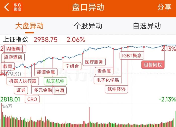 7月31日龙虎榜：6800万抢筹启明信息 机构净买入9只股