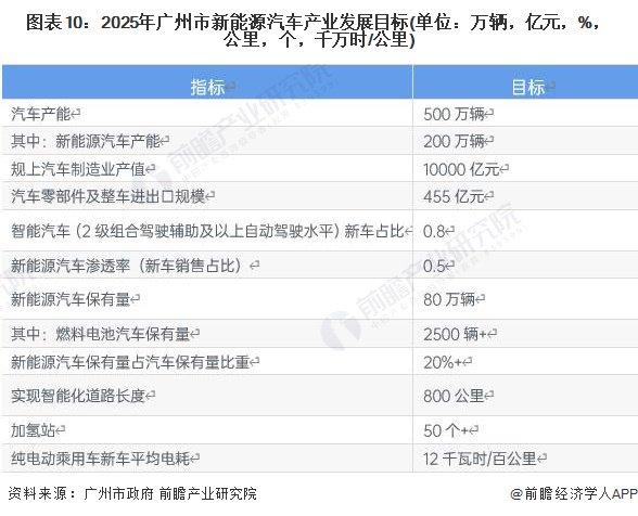 日系油车衰退冲击广州汽车制造业！广州上半年GDP再被重庆“反超”【附广州市新能源汽车产业分析】