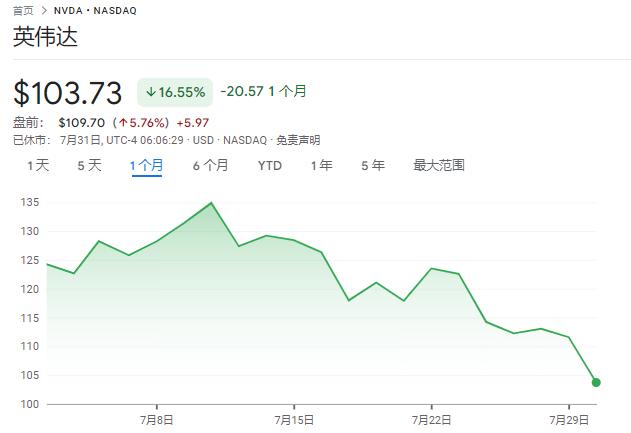 大摩力挺英伟达：仍是“首选股票”，四季度Blackwell或交付强劲