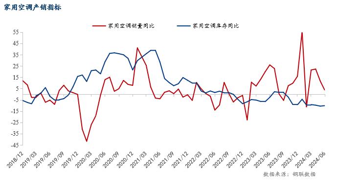 Mysteel调研：8月制造业用钢预期环比维持