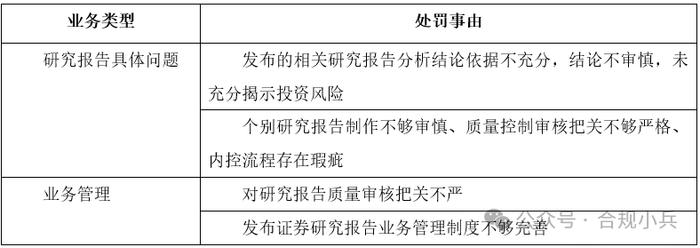 证券公司2024年上半年监管处罚分析