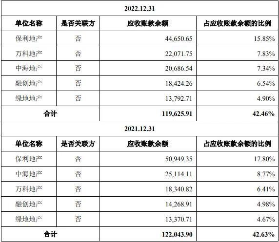 马可波罗主动申请中止了！