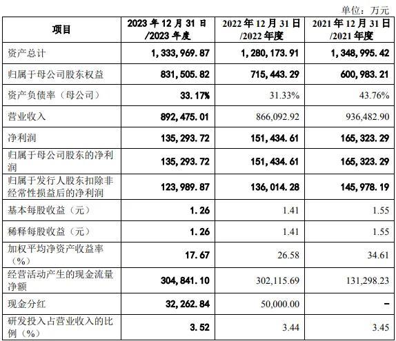 马可波罗主动申请中止了！