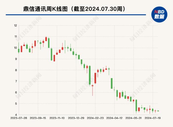 黑名单，预警！被国家电网拉黑后，这家龙头公司又被南方电网盯上，年营收损失或超3亿元！董事长紧急增持，2万股民怎么办？