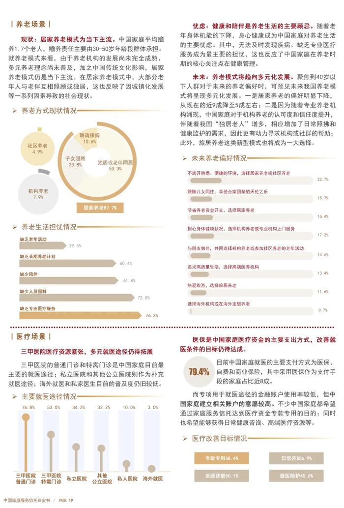 【文章转载】《中国家庭服务信托白皮书（2023-2024）》中篇——群体调研刻画像，场景模式明辨析