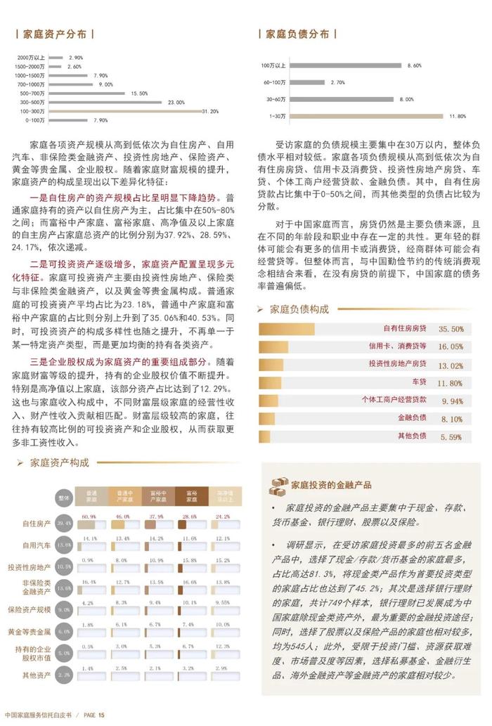 【文章转载】《中国家庭服务信托白皮书（2023-2024）》中篇——群体调研刻画像，场景模式明辨析