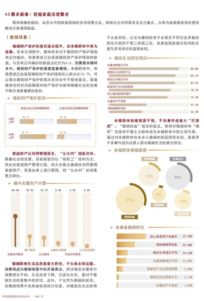 【文章转载】《中国家庭服务信托白皮书（2023-2024）》中篇——群体调研刻画像，场景模式明辨析