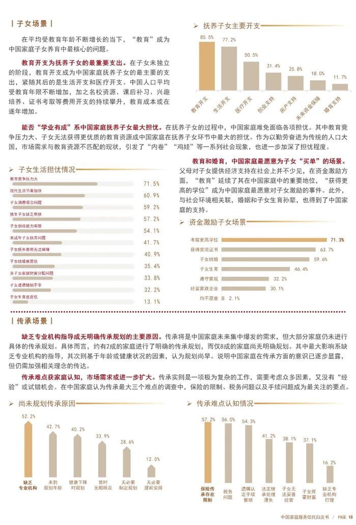 【文章转载】《中国家庭服务信托白皮书（2023-2024）》中篇——群体调研刻画像，场景模式明辨析