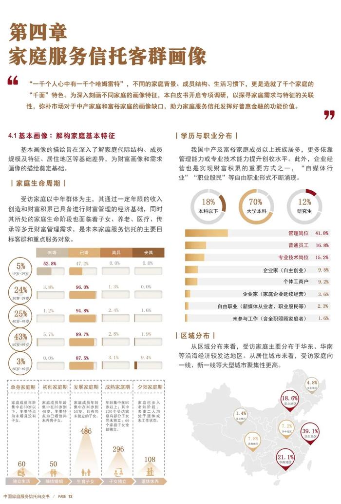 【文章转载】《中国家庭服务信托白皮书（2023-2024）》中篇——群体调研刻画像，场景模式明辨析