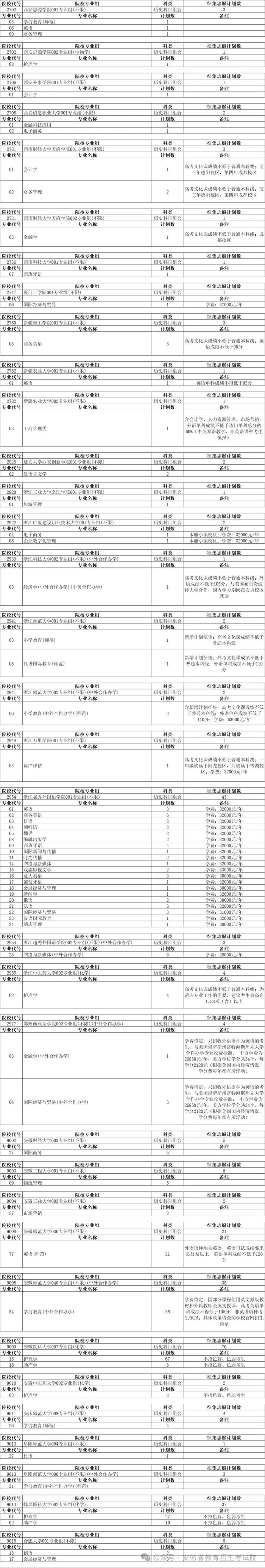 安徽普通本科批征集志愿计划公布