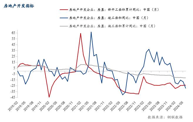 Mysteel调研：8月制造业用钢预期环比维持