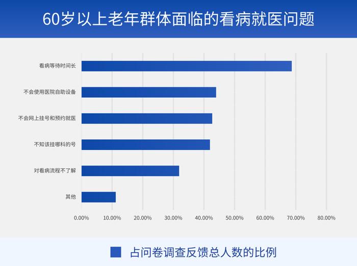 风口调研丨养老专题：老有所养如何实现？政策、产业齐头并进