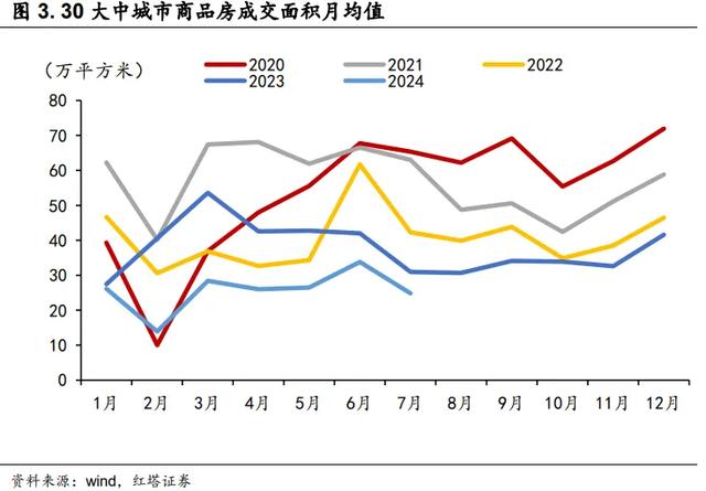 7月PMI的四个特点