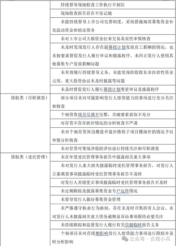 证券公司2024年上半年监管处罚分析