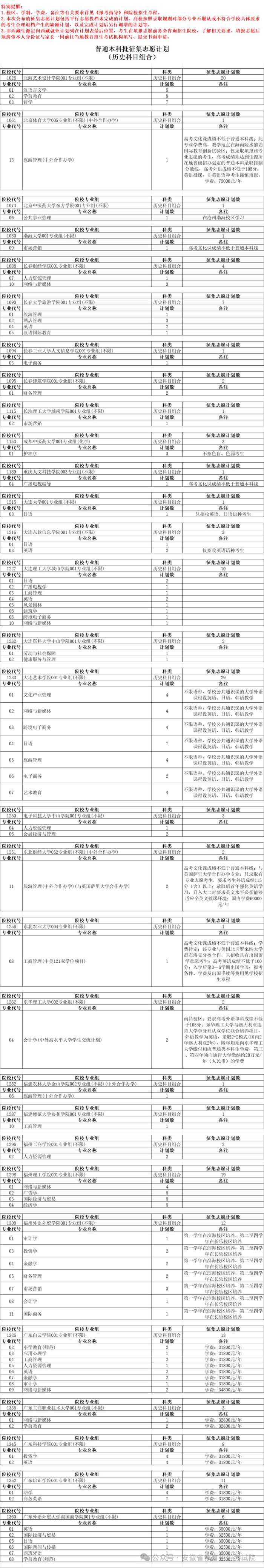 安徽普通本科批征集志愿计划公布