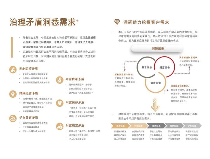 【文章转载】《中国家庭服务信托白皮书（2023-2024）》中篇——群体调研刻画像，场景模式明辨析