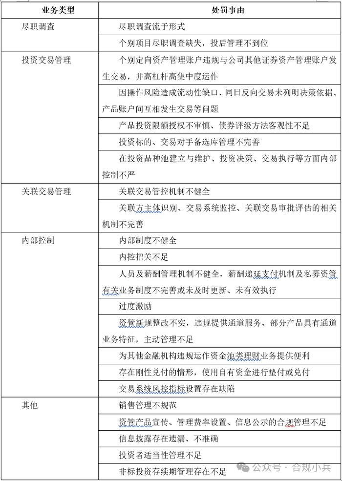 证券公司2024年上半年监管处罚分析