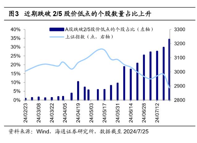 【狮说新语】稳住别慌，先看看市场给了什么暗号？