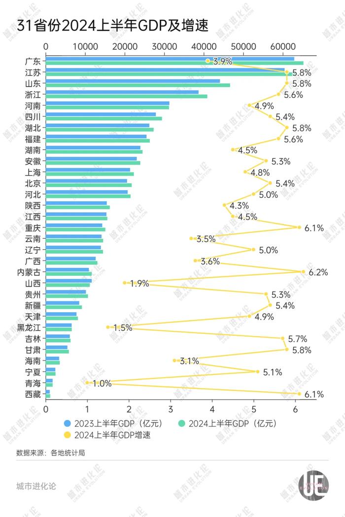 关键时刻经济大省再被“点名”，什么信号？