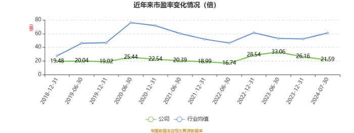 恩华药业：2024年上半年净利润6.29亿元 同比增长15.46%