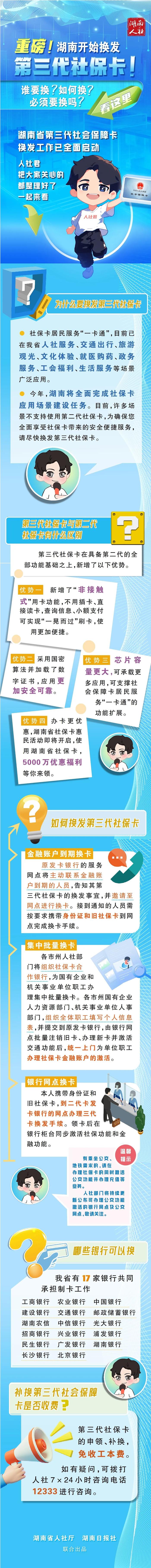 @湖南人，快来换发第三代社保卡！谁要换？如何换？必须换吗？都说清楚了→