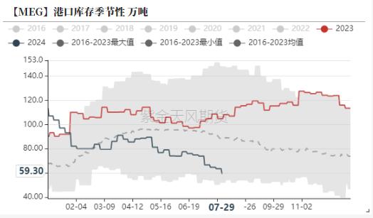 PTA&MEG：矛盾不大，关注情绪