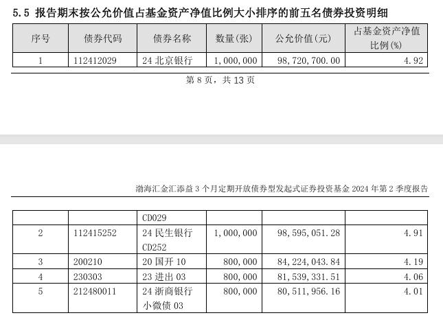 【基金画像】渤海汇金资管：旗下债基年内净值上涨3.22%