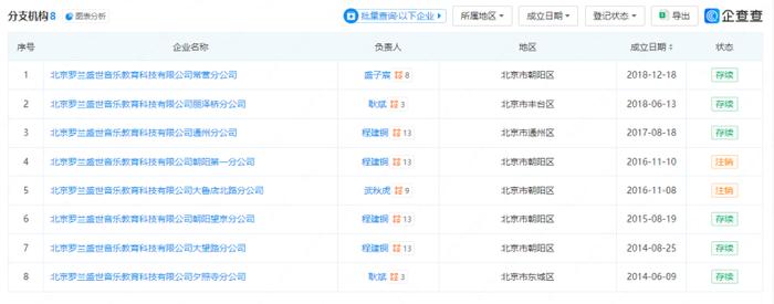 罗兰数字音乐教育突然停止线下运营，闭店前仍在销售大课包