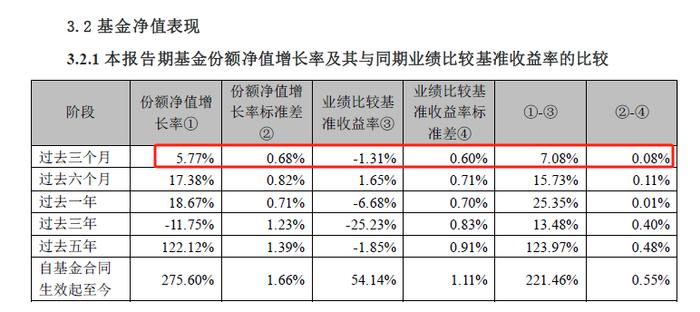 【基金画像】招商基金：“行业精选股票”年内净值上涨18.53%