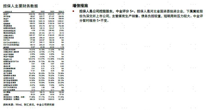 【中金固收·信用】中国短期融资券及中期票据信用分析周报