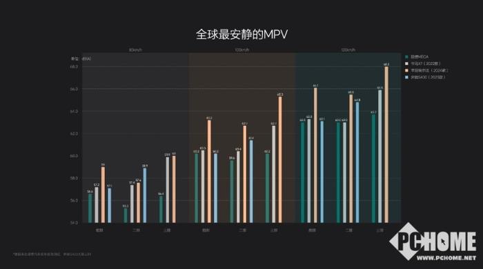 从及格到领先 理想汽车告诉你做好NVH有多难