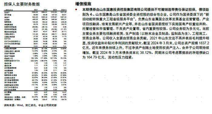 【中金固收·信用】中国短期融资券及中期票据信用分析周报