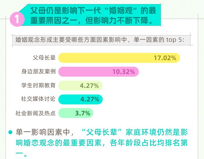 新经济观察 | 社交网络影响00后婚恋方式，边玩边交友的“轻相亲”受青睐