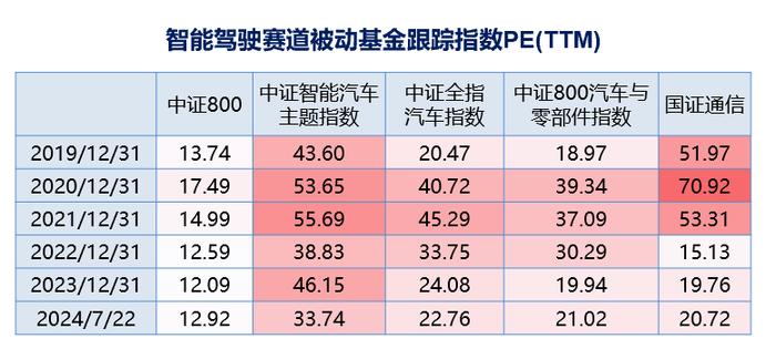 如何通过基金产品捕捉智能驾驶产业机会【国海金工·李杨团队】