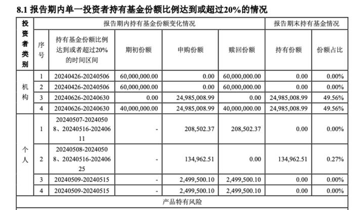 奇迹了？债基单日净值暴涨51%，成立三个月三次巨赎背后有何玄机？