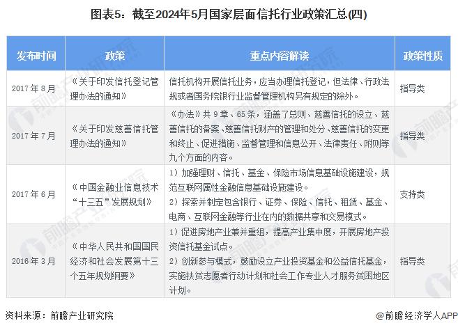 重磅！2024年中国及31省市信托行业政策汇总及解读（全）各地积极推进基础设施不动产投资信托基金发展