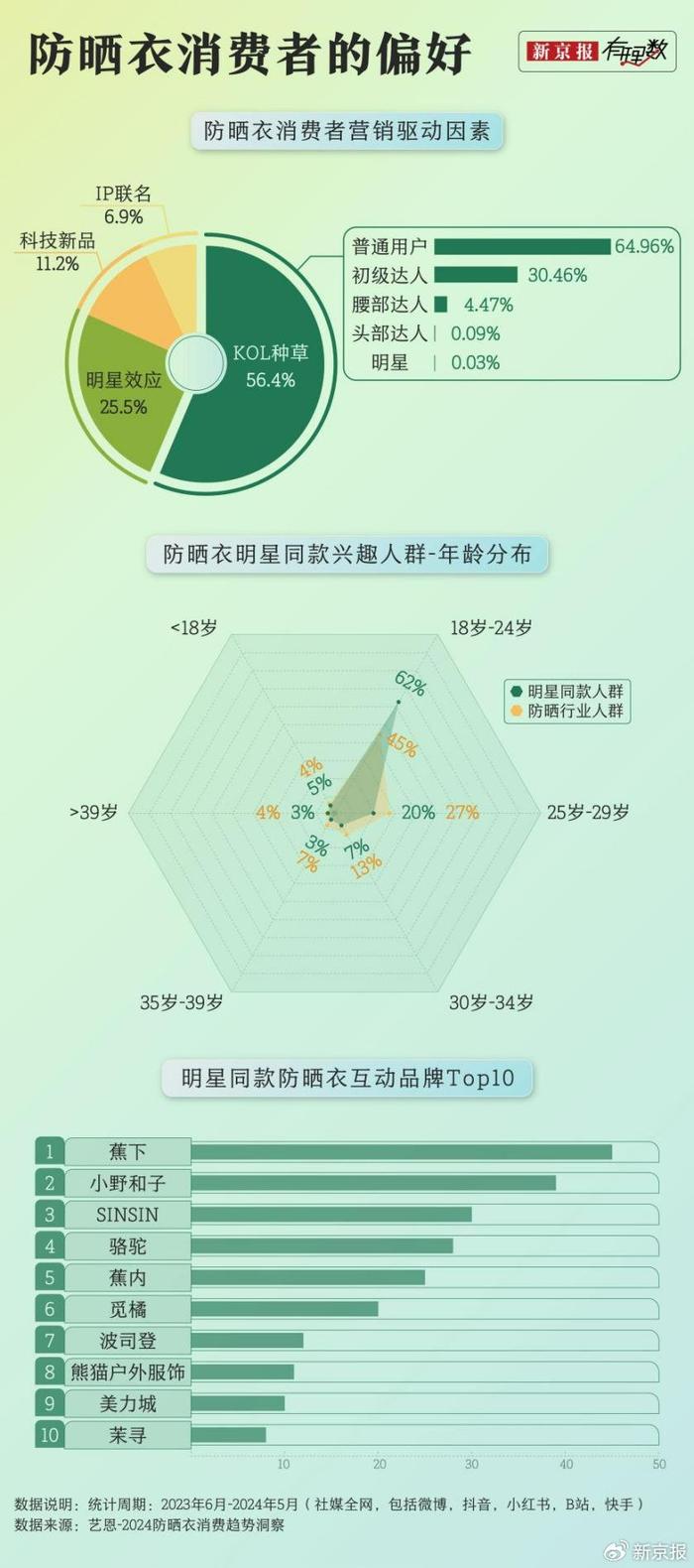 防晒“变奏曲”：低价白牌与品牌精品，谁将奏响市场的主旋律？