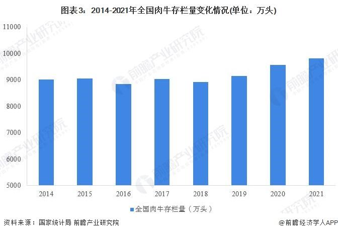 牛肉价格已跌破2字头！一份牛肉降价近10元，降幅高达26%，消费者感慨价格简直回到了10年前【附肉牛养殖行业市场发展前景分析】