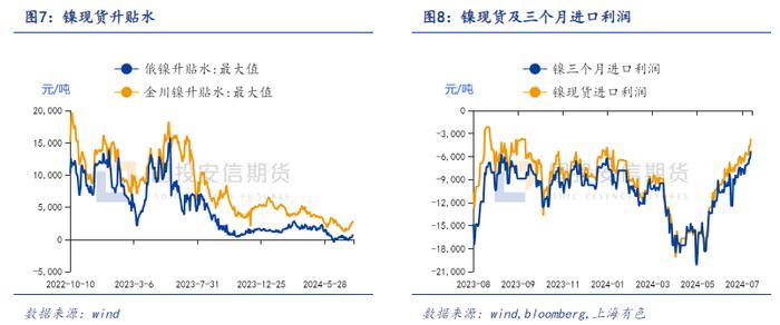 国投安信期货有色金属套利月报202408