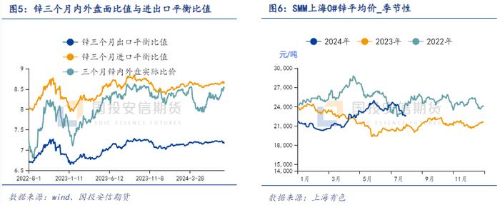 国投安信期货有色金属套利月报202408