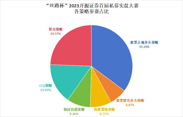 “丝路杯”开源证券首届私募实盘大赛激战正酣，第三赛季获奖者荣耀揭秘