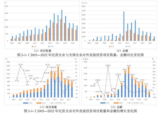 南开中国对外直接投资指数发布：2023年OFDI强劲反弹