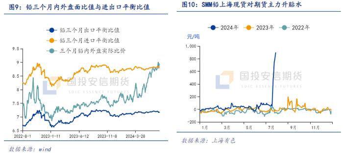 国投安信期货有色金属套利月报202408