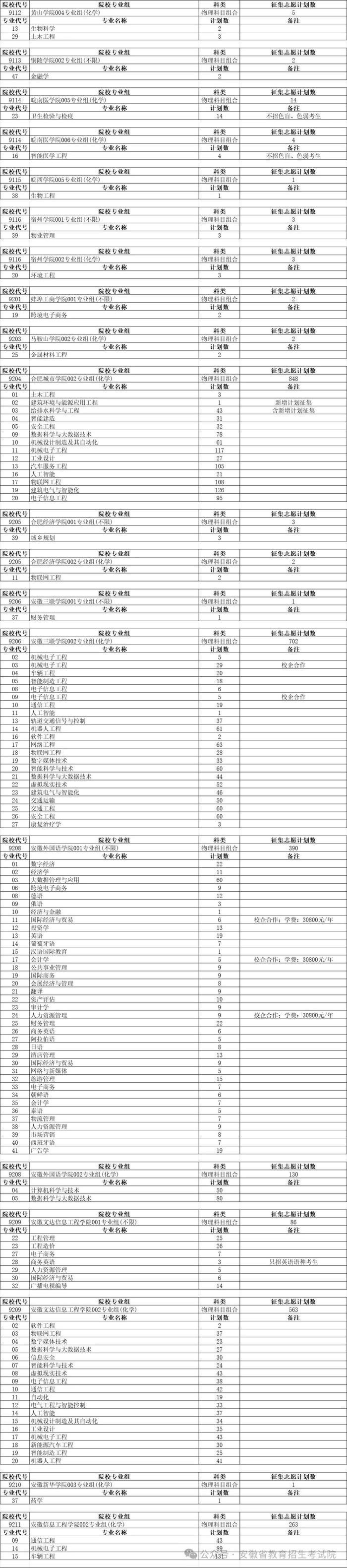 安徽普通本科批征集志愿计划公布