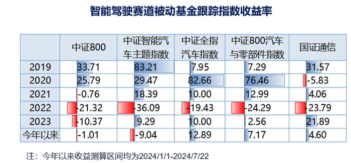 如何通过基金产品捕捉智能驾驶产业机会【国海金工·李杨团队】