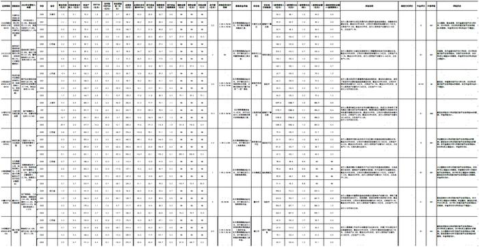 【中金固收·信用】中国短期融资券及中期票据信用分析周报