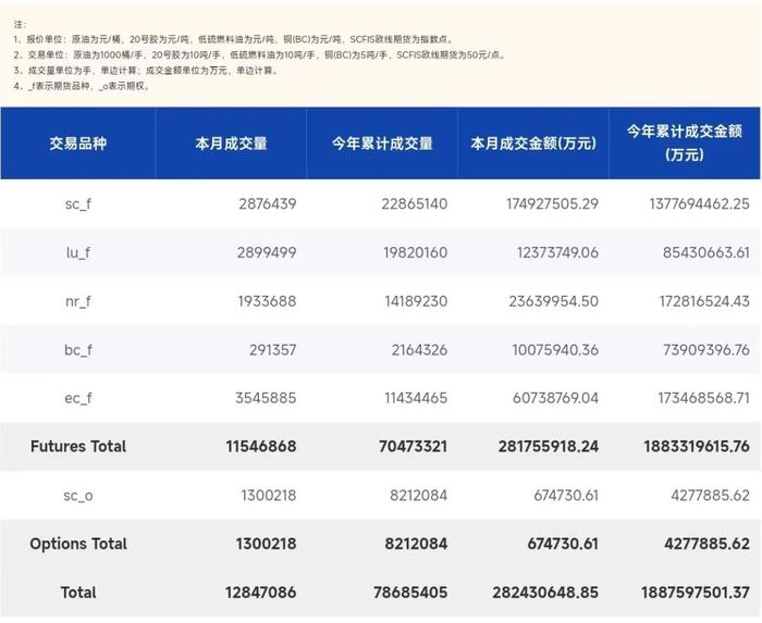 市场运行情况例行发布（2024年7月）